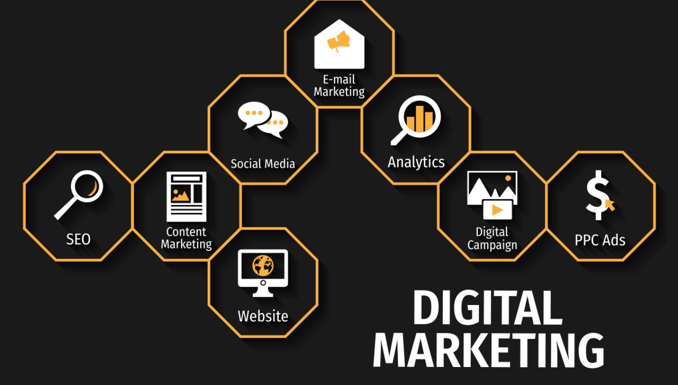 Best digital marketing training in bengaluru with placement